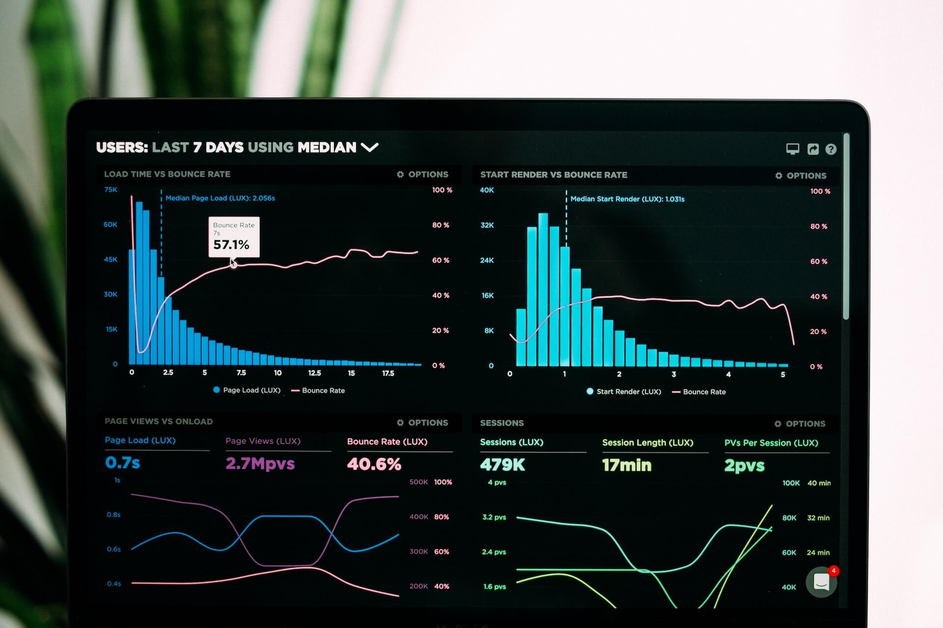 [Imagen de un dashboard con gráficos de análisis de datos]